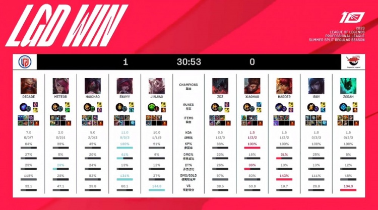 曼联的核心 曼联的核心