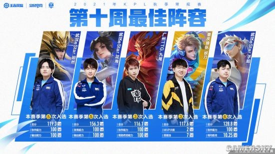 主要来自四 主要来自四